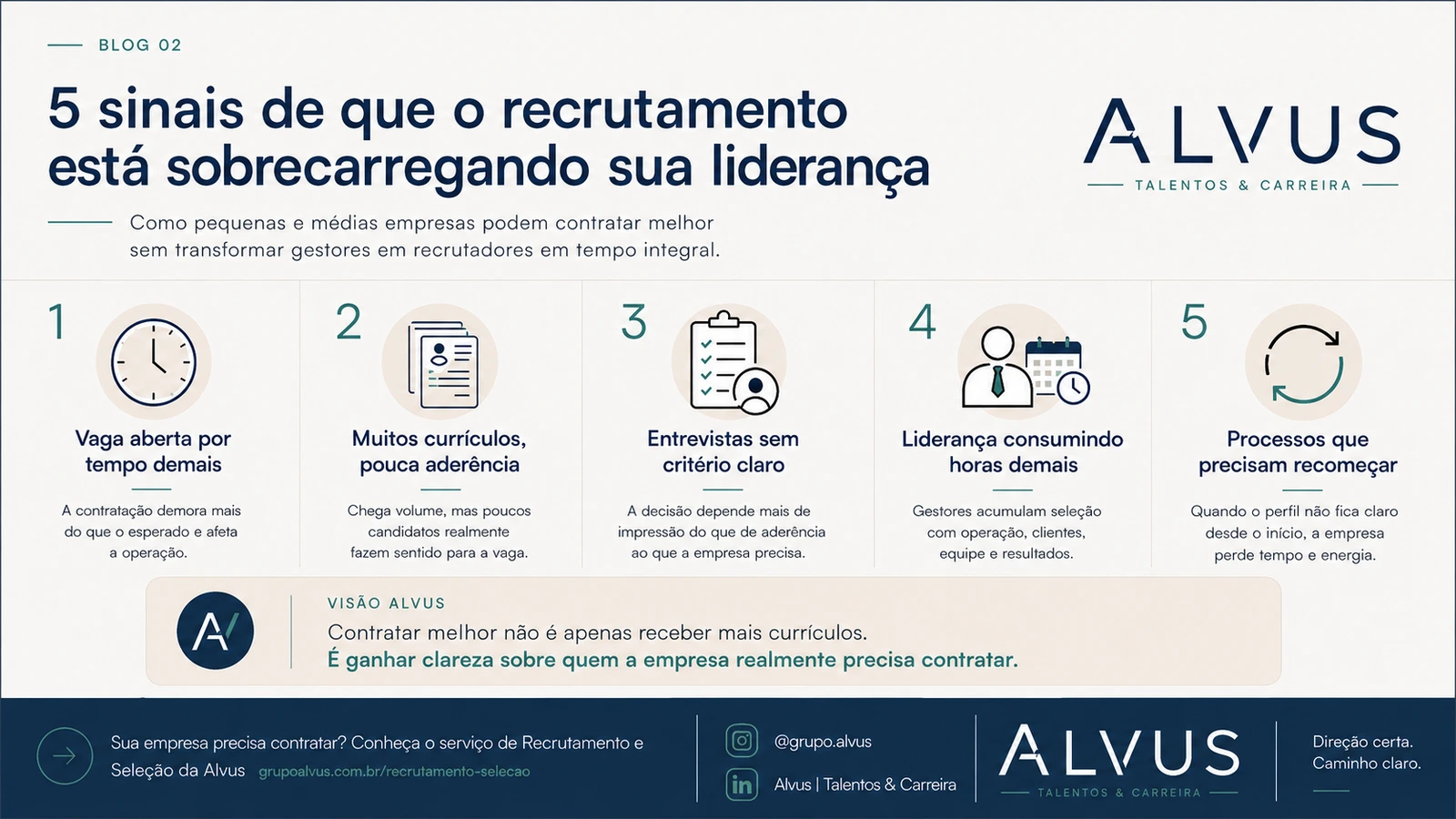 Infográfico Alvus com cinco sinais de sobrecarga no recrutamento: vaga aberta por tempo demais; muitos currículos, pouca aderência; entrevistas sem critério claro; liderança consumindo horas demais; processos que precisam recomeçar.