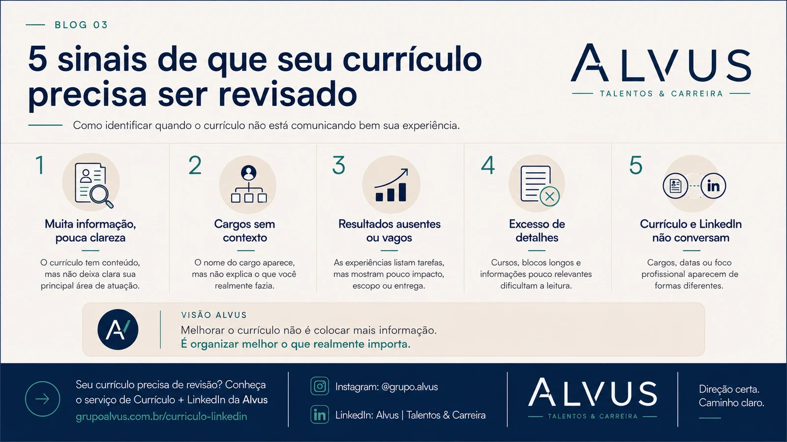 Infográfico Alvus com cinco sinais de que o currículo precisa ser revisado: muita informação e pouca clareza; cargos sem contexto; resultados ausentes ou vagos; excesso de detalhes; currículo e LinkedIn não conversam.